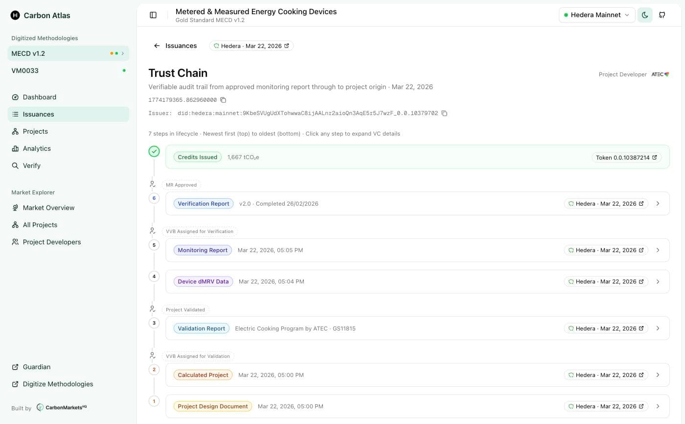 The Atlas dashboard showing the trust chain for GS3838, each step of the credit’s journey listed against its ledger record.