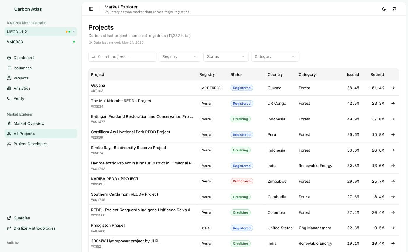 The Atlas market explorer listing digitized methodologies across registries.